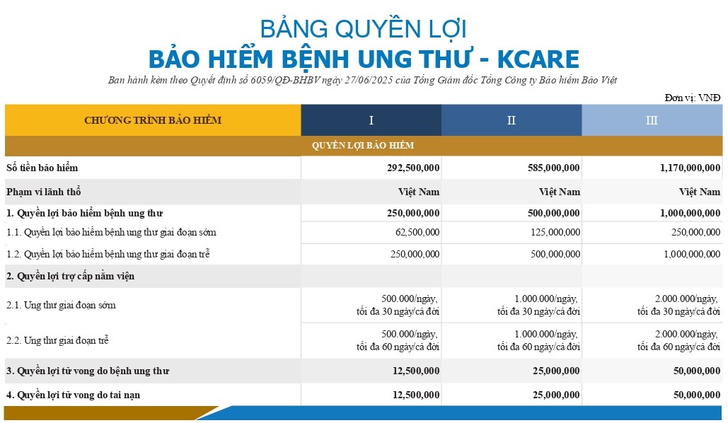 Bảng quyền lợi bảo hiểm K-Care