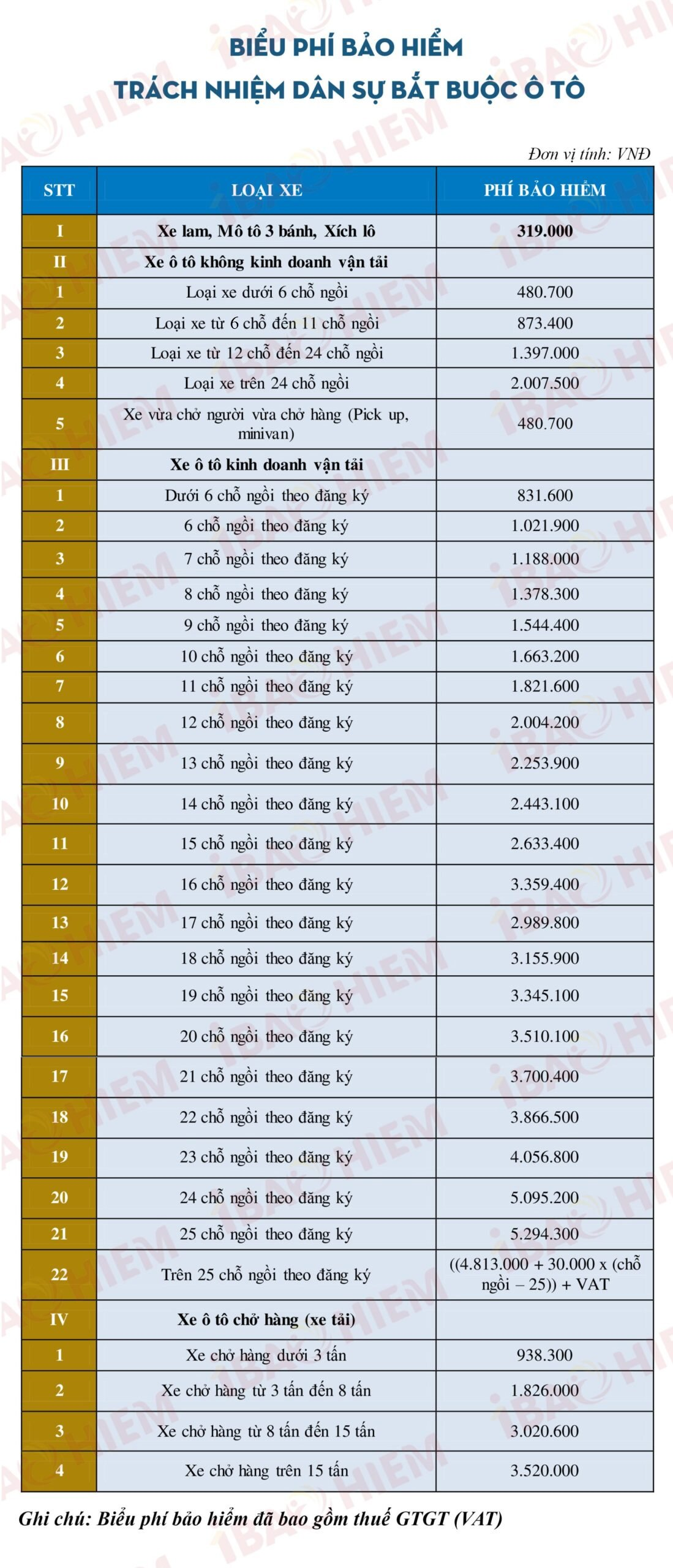 Bang-bieu-phi-bao-hiem-trach-nhiem-dan-su-xe-o-to-Cap-nhat-moi-nhat
