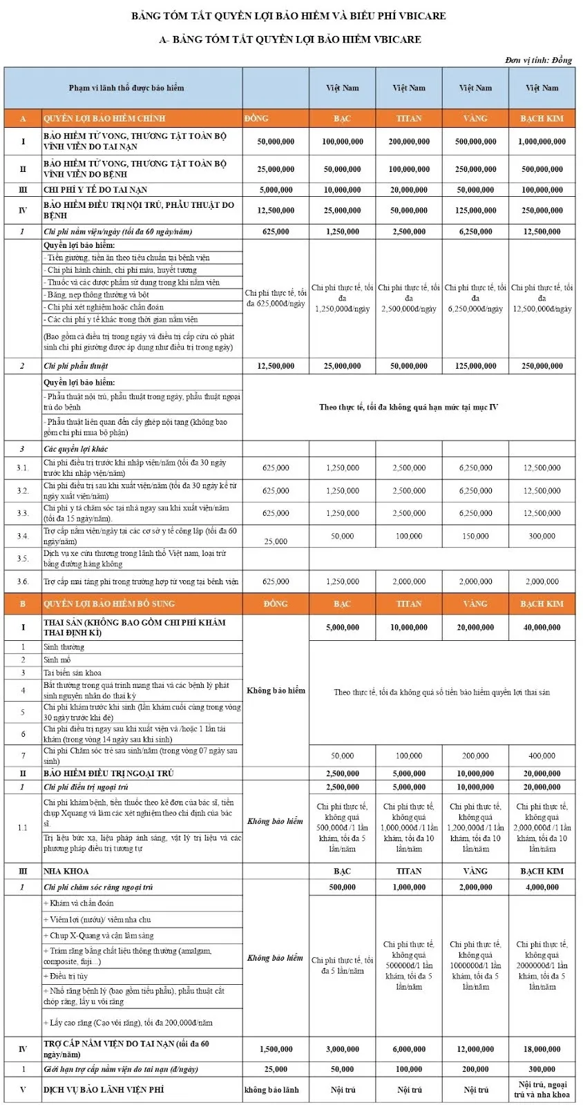 Bảo hiểm sức khỏe Vietin Bank (VBI) - VBI CARE 10 Bảng quyền lợi bảo hiểm sức khỏe VBI Care