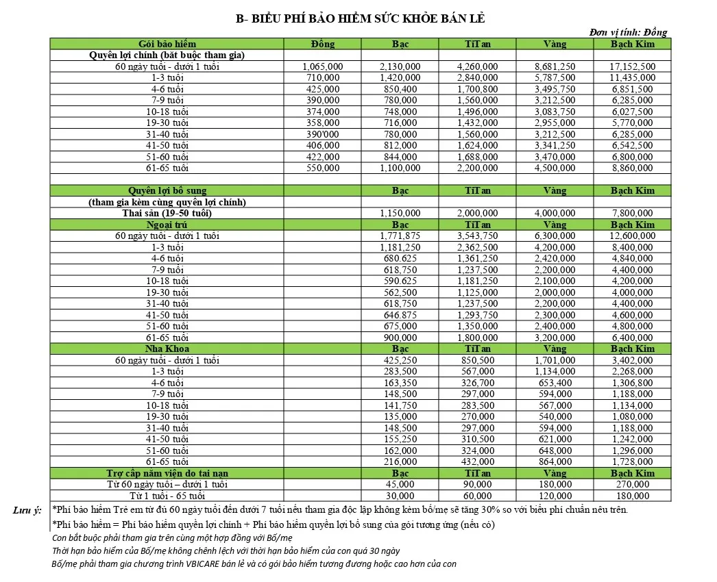 Bảo hiểm sức khỏe Vietin Bank (VBI) - VBI CARE 13 Biểu phí bảo hiểm sức khỏe VBI CARE