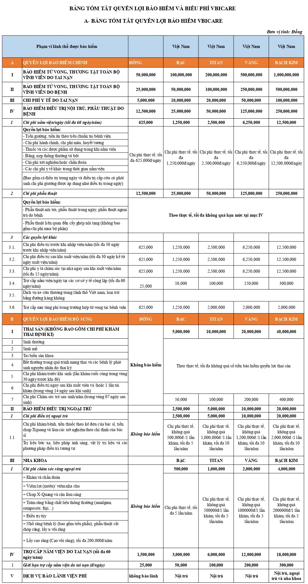 Bảo hiểm sức khỏe Vietin Bank (VBI) - VBI CARE 10 Quyền lợi bảo hiểm sức khỏe VBI CARE