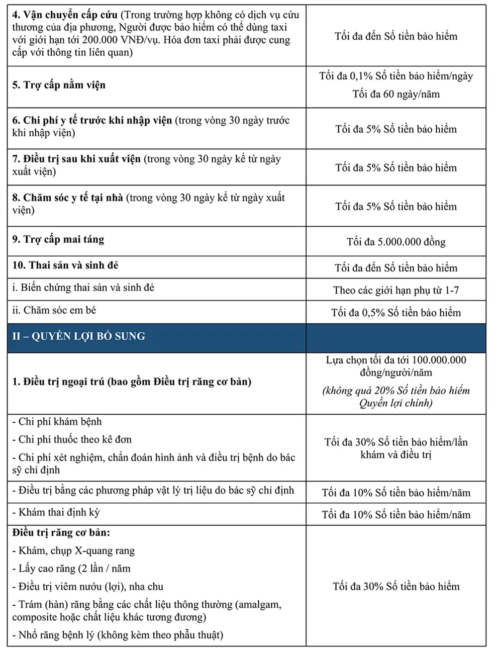 Bảng quyền lợi bảo hiểm PVI Care
