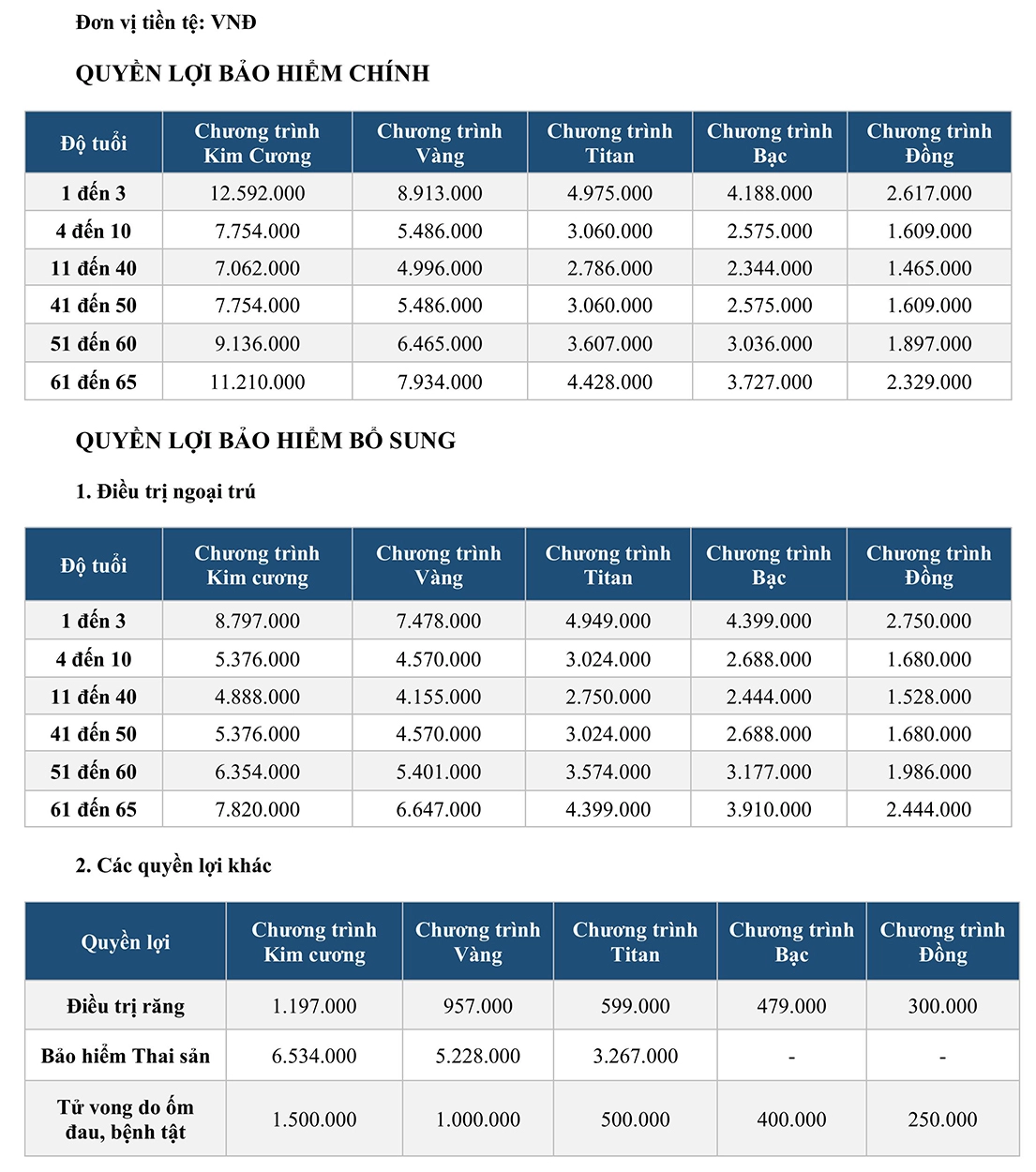 Biểu phí bảo hiểm CSSK PVI