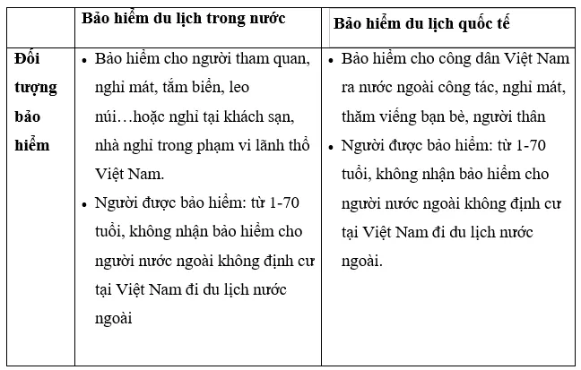 Bảo hiểm du lịch trong nước - quốc tế PJICO 5 Đối tượng bảo hiểm