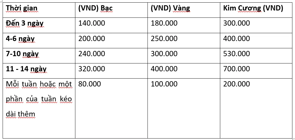 Mua bảo hiểm du học đi Anh 6 Mức phí tham gia bảo hiểm du học