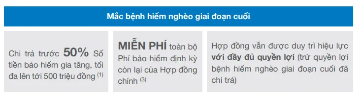 Quyền lợi khi mắc bệnh hiểm nghèo An Hưng Phát Lộc