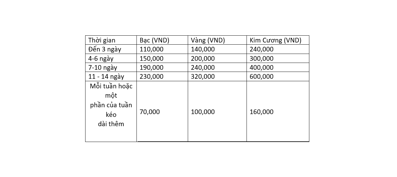 biểu phí BHDL 1