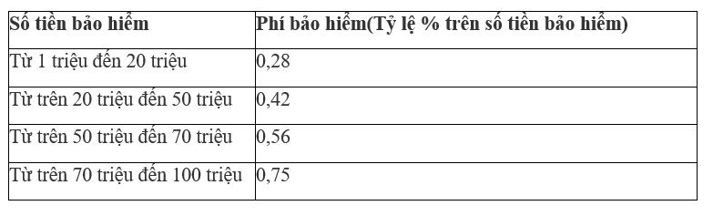 biểu phí tai nạn PJICO