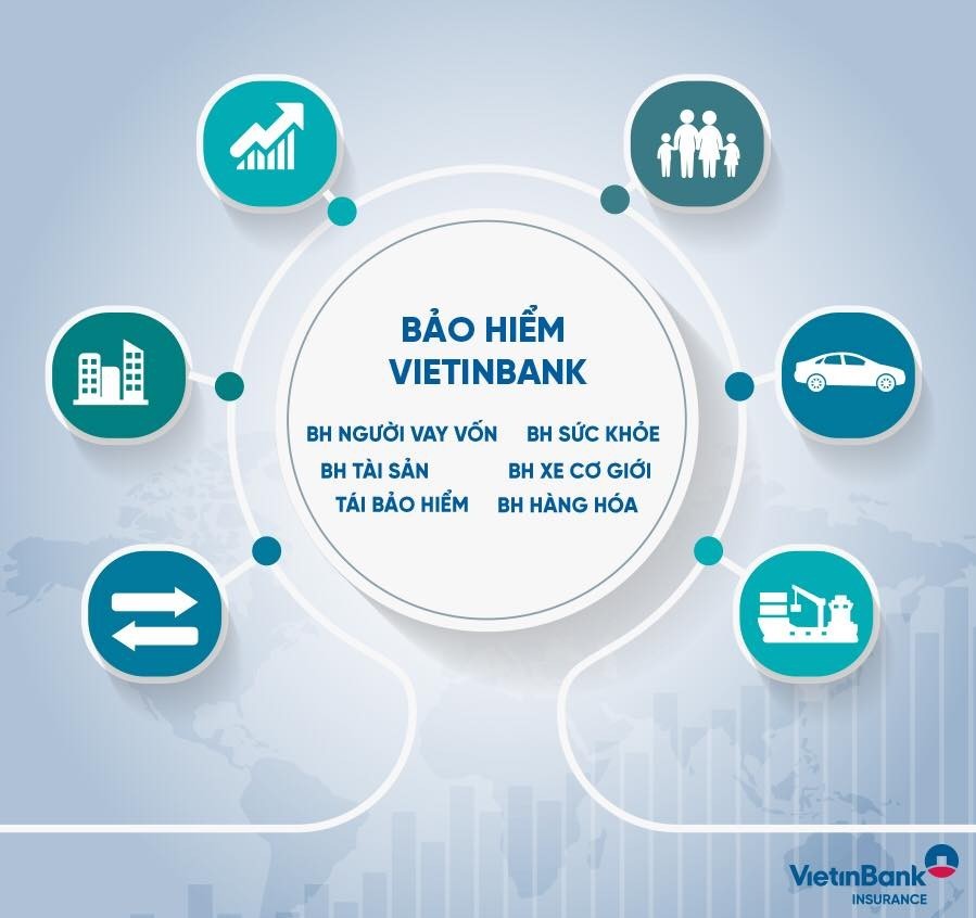 các loại bảo hiểm của VBI 2