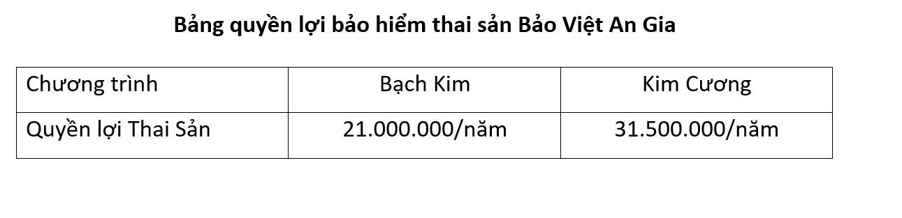 quyền lợi thai sản BVAG