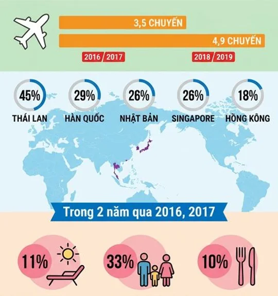 Có cần thiết phải mua bảo hiểm du lịch không? 5 xu h ng i du l ch t i n c ngo i c a ng i vi t