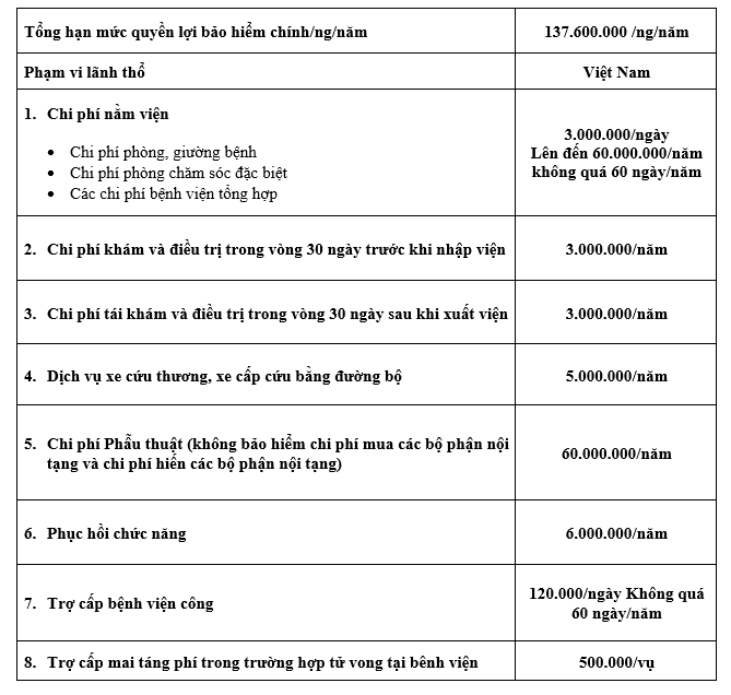 QL nội trú gói Bạc BVAG