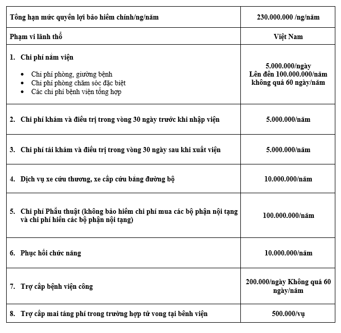Ql nội trú Vàng BVAG