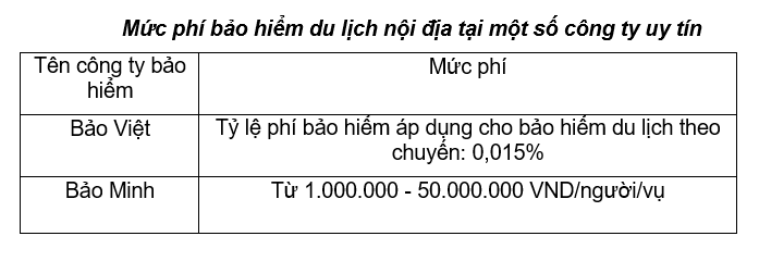 phí bhdl nội địa