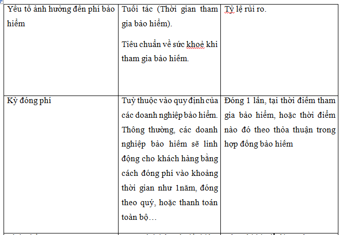 Bảo hiểm phi nhân thọ là gì? 6 So sánh bảo hiểm nhân thọ và bảo hiểm phi nhân thọ
