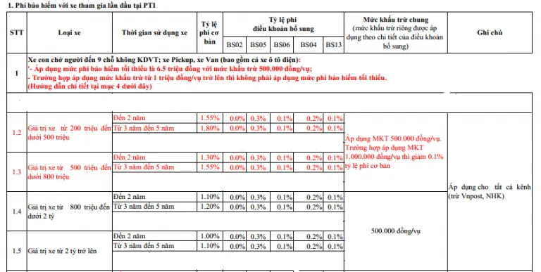 Biểu phí bảo hiểm vật chất xe cơ giới PTI