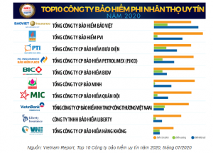 Tổng công ty bảo hiểm Uy tín