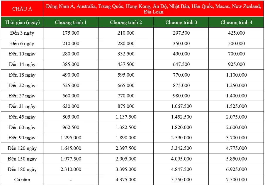 Bảng biểu phí bảo hiểm du lịch quốc tế MIC - Châu Á