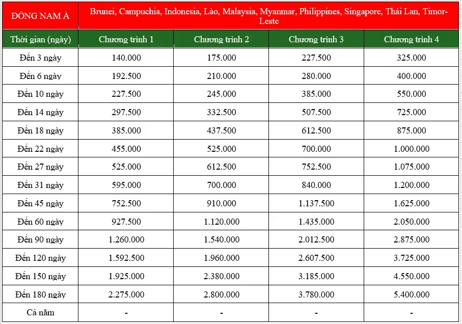 Bảng biểu phí bảo hiểm du lịch quốc tế MIC - Đông Nam Á