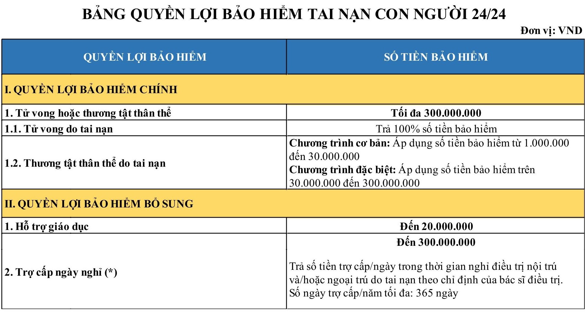 Bảng quyền lợi tai nạn con người 24 24