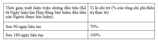 Bảo Hiểm Sức Khỏe Liberty FamilyCare 19 Thời gian chờ bảo hiểm Liberty
