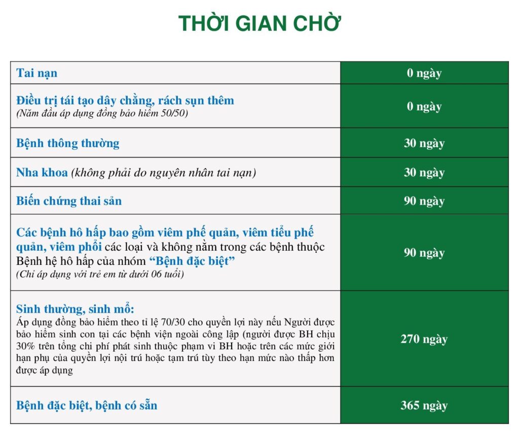 Bảo hiểm sức khỏe MIC (12/2022) Bảo hiểm Quân Đội thương hiệu uy tín