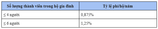 Biểu phí cho hộ gia đình