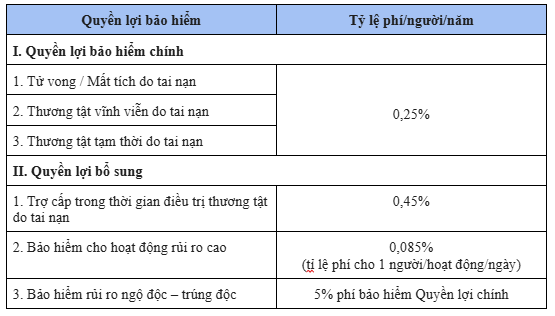 Bảng tỷ lệ phí bảo hiểm tai nạn PVI