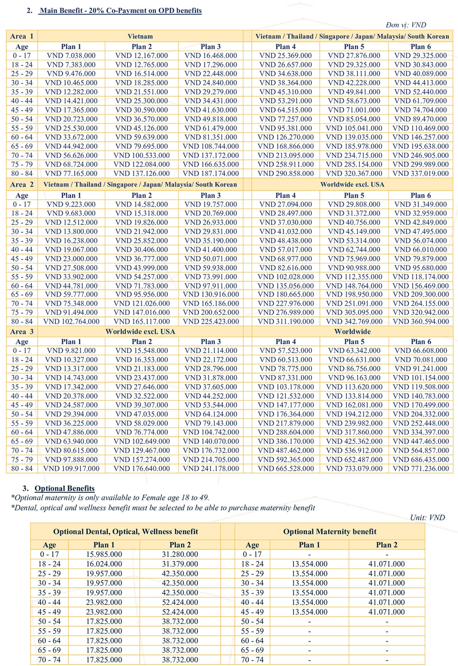 VBI Premier Care Fee schedule