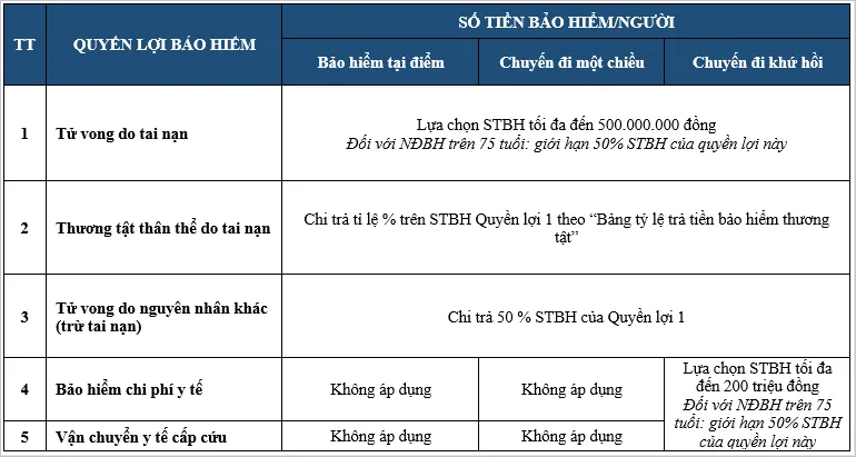 Quyền lợi chính bảo hiểm du lịch trong nước PVI