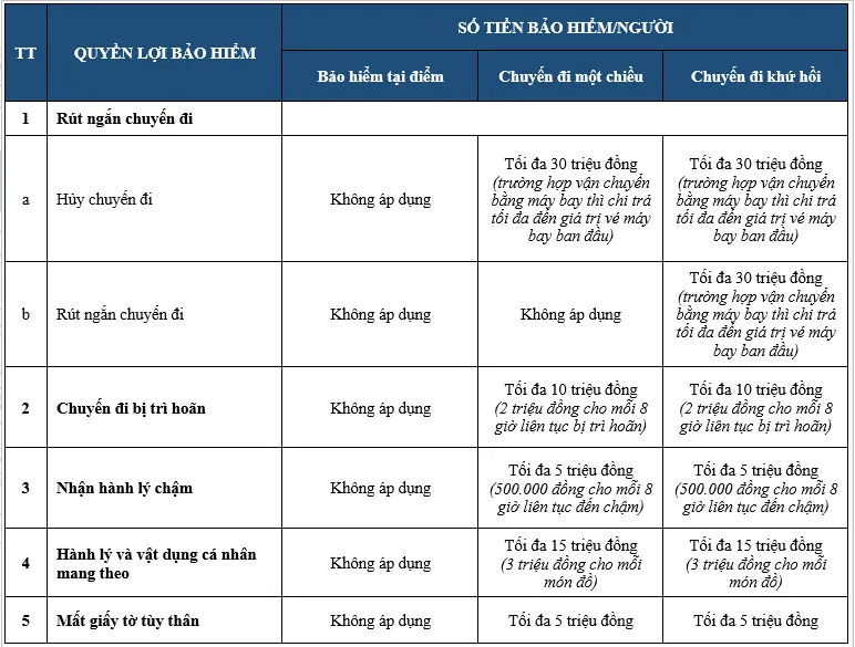 Quyền lợi bổ sung bảo hiểm du lịch trong nước PVI