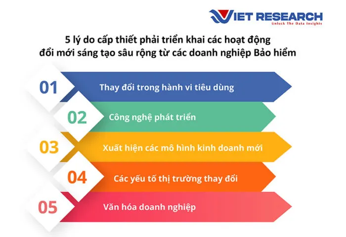 Công bố Top 10 Doanh nghiệp Đổi mới, Sáng tạo và Kinh doanh hiệu quả năm 2024 ngành bảo hiểm 6 5 lý do cấp thiết phải triển khai các hoạt động đổi mới sáng tạo sâu rộng từ các doanh nghiệp bảo hiểm