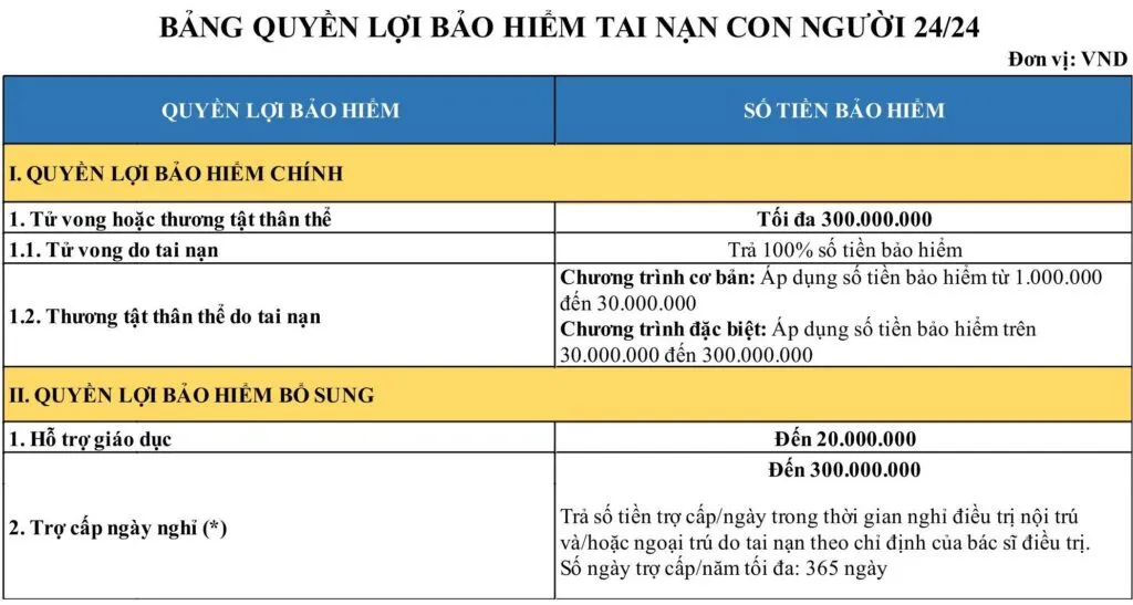 Bảng quyền lợi bảo hiểm tai nạn con người
