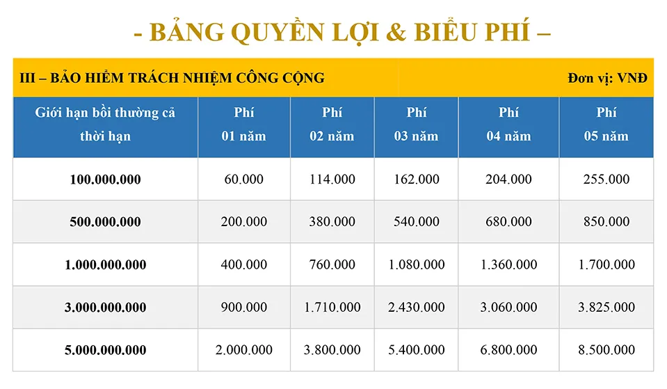 Bảng quyền lợi & biểu phí bảo hiểm nhà tư nhân Bảo Việt