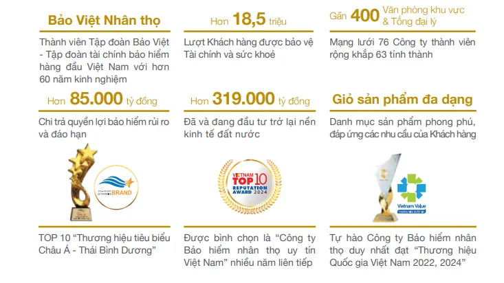 Bảo Việt Nhân Thọ