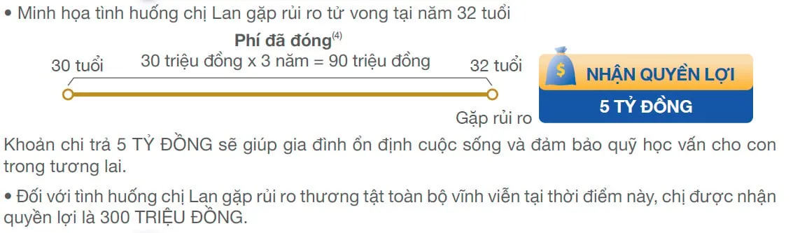 Quyền lợi bảo hiểm rủi ro An Khang Như Ý