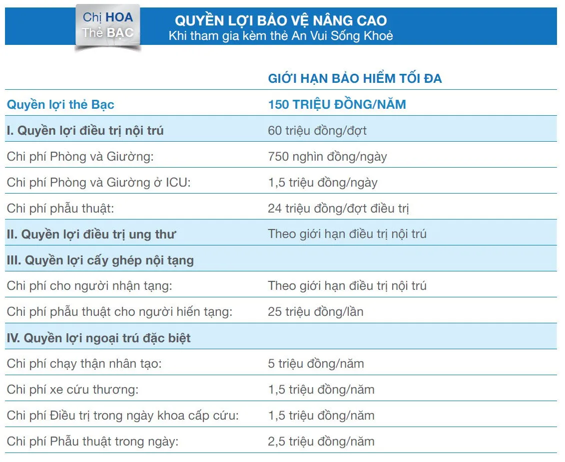 Quyền lợi bảo vệ nâng cao An Tâm Hoạch Định