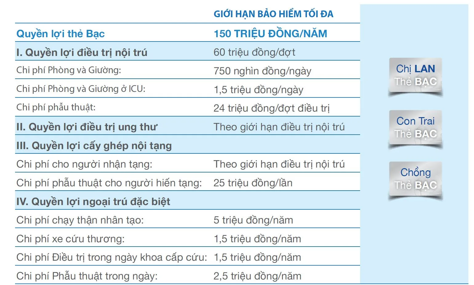 Quyền lợi sản phẩm bán kèm – An Vui Sống Khỏe