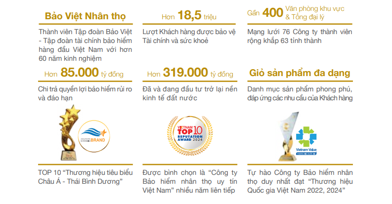 bao viet nhan tho