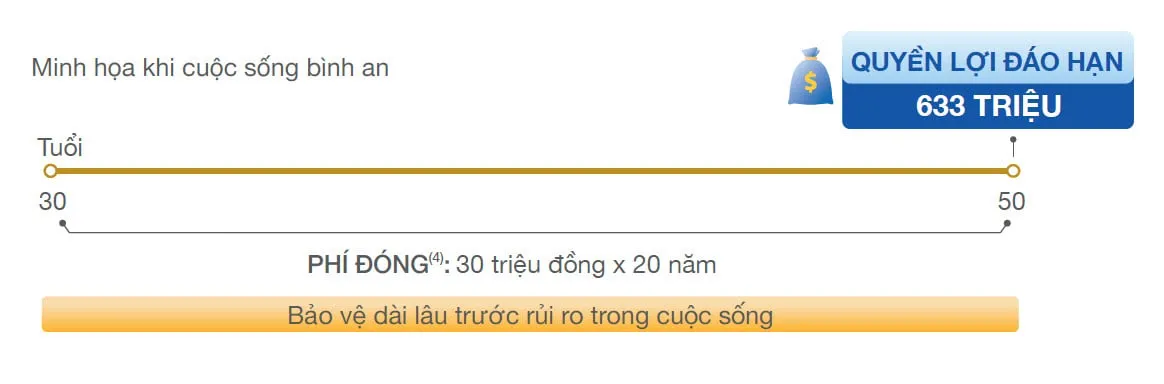 spc dao han