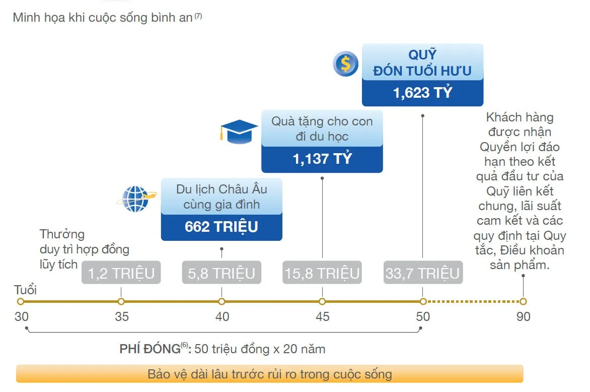 spc dau tu