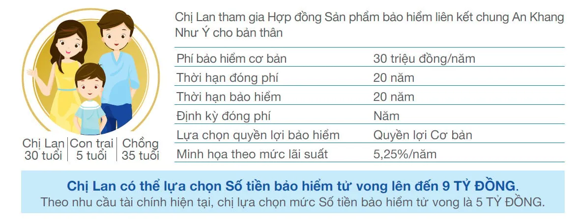 thong tin co ban