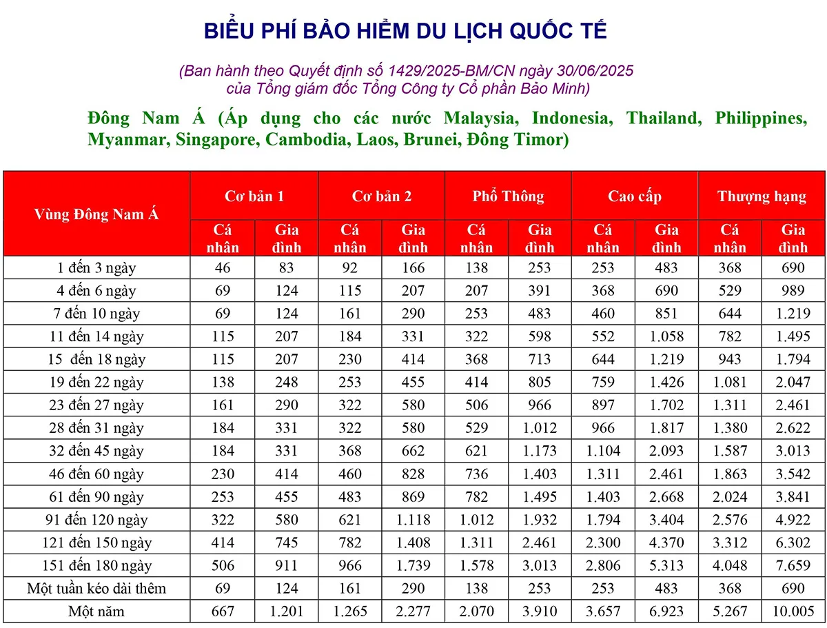 Bảng biểu phí bảo hiểm du lịch quốc tế Bảo Minh - Đông Nam Á