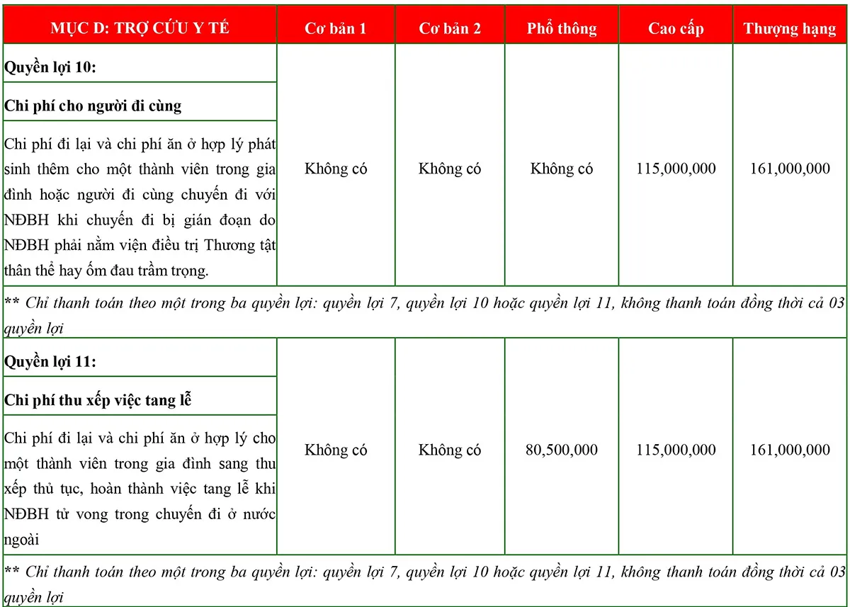 Bảng quyền lợi bảo hiểm du lịch quốc tế Bảo Minh -3-