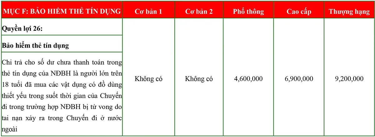 Bảng quyền lợi bảo hiểm du lịch quốc tế Bảo Minh