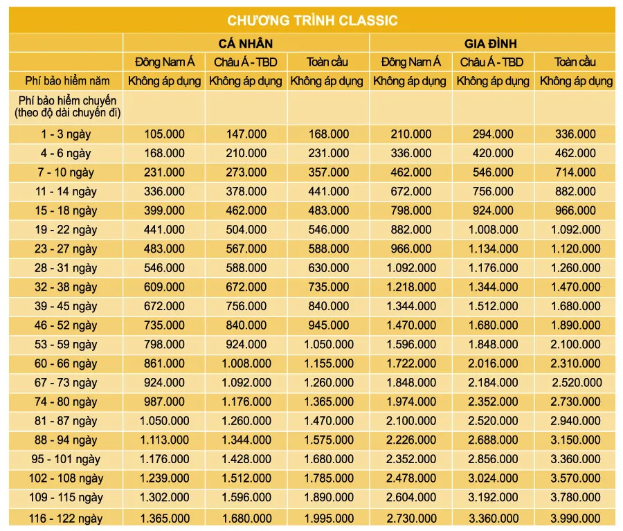 Bang bieu phi Bao hiem du lich Liberty TravelCare 1