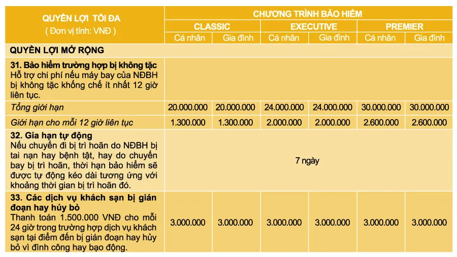 Bảo hiểm du lịch Liberty 8 Bảng quyền lợi Bảo hiểm du lịch Liberty TravelCare