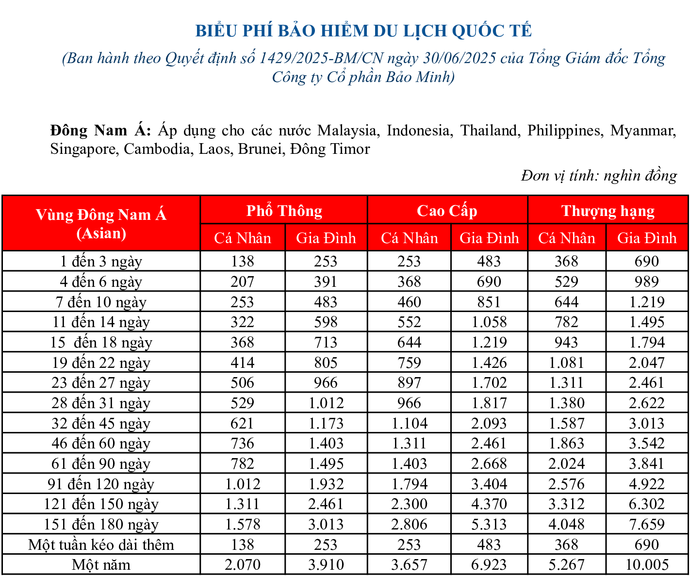 Bảng biểu phí bảo hiểm du lịch quốc tế Bảo Minh – Đông Nam Á