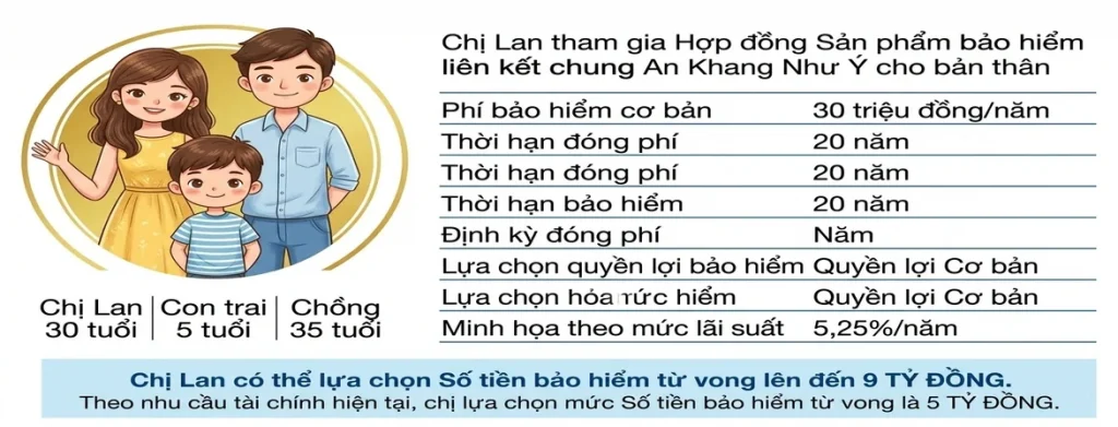 Bảo hiểm trực tuyến IBAOHIEM