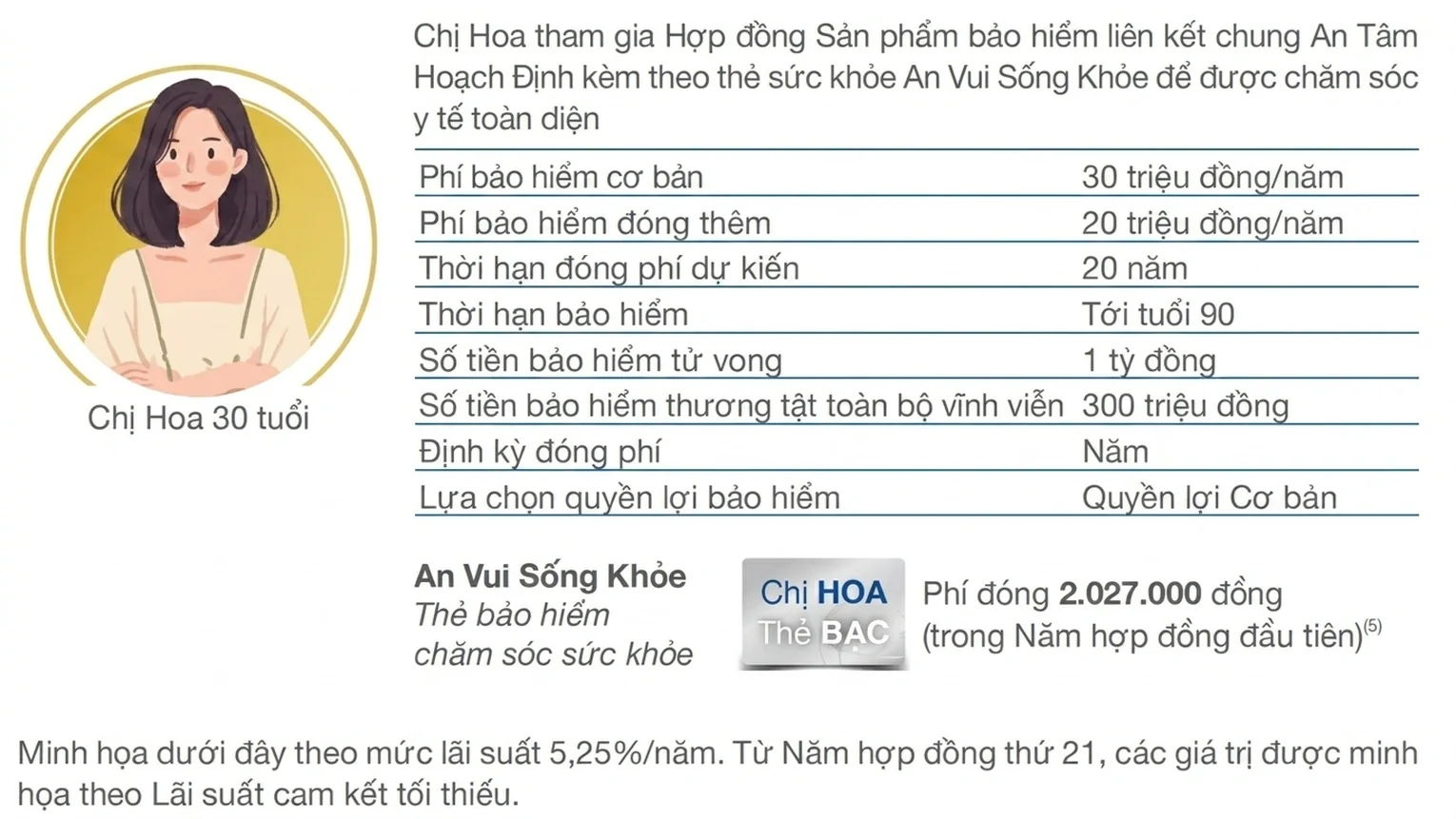 Thông tin cơ bản - An Tâm Hoạch Định